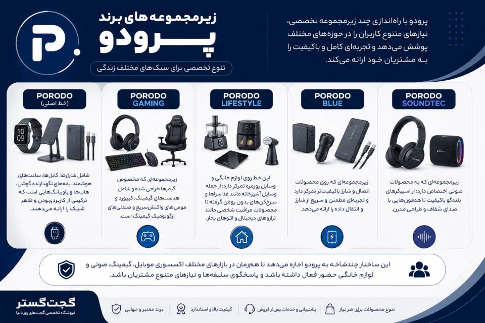 زیرمجموعه‌ها و برندهای فرعی پرودو