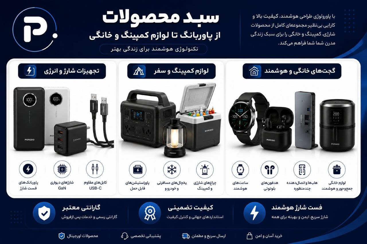 سبد محصولات برند پاورولوژی