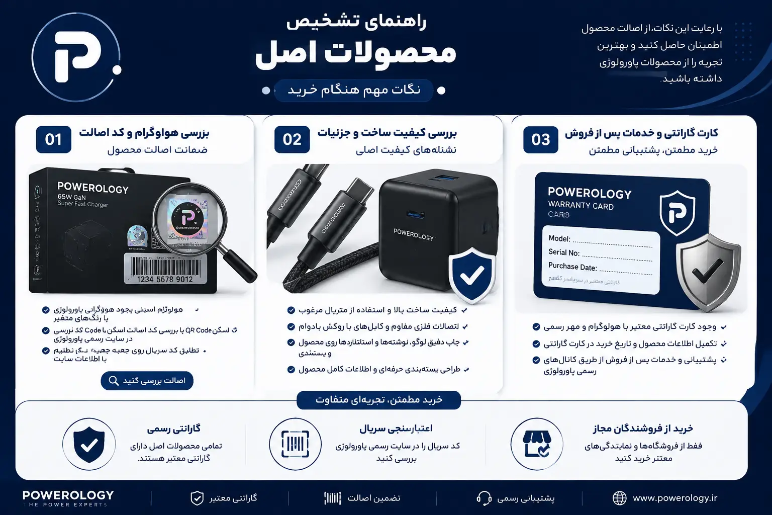 تشخیص اصالت محصولات برند پاورولوژی 