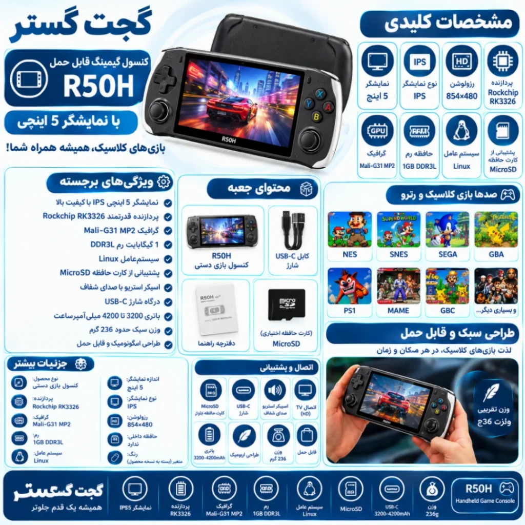 اینفوگرافیک کنسول بازی دستی R50H با نمایشگر ۵ اینچی IPS