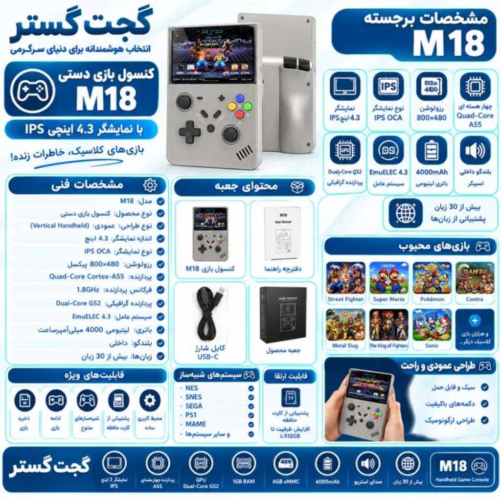 اینفوگرافیک کنسول بازی دستی M18 با نمایشگر ۴.۳ اینچی IPS و پردازنده چهار هسته‌ای