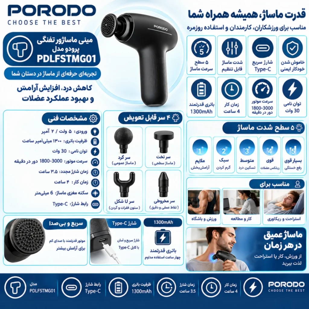 اینفوگرافیک مینی ماساژور تفنگی پرودو Porodo مدل PDLFSTMG01 با ۴ سر قابل تعویض