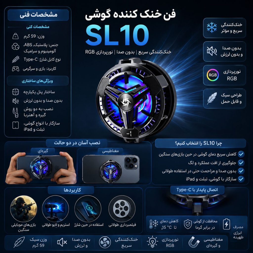 اینفوگرافیک فن خنک کننده گوشی Sl10