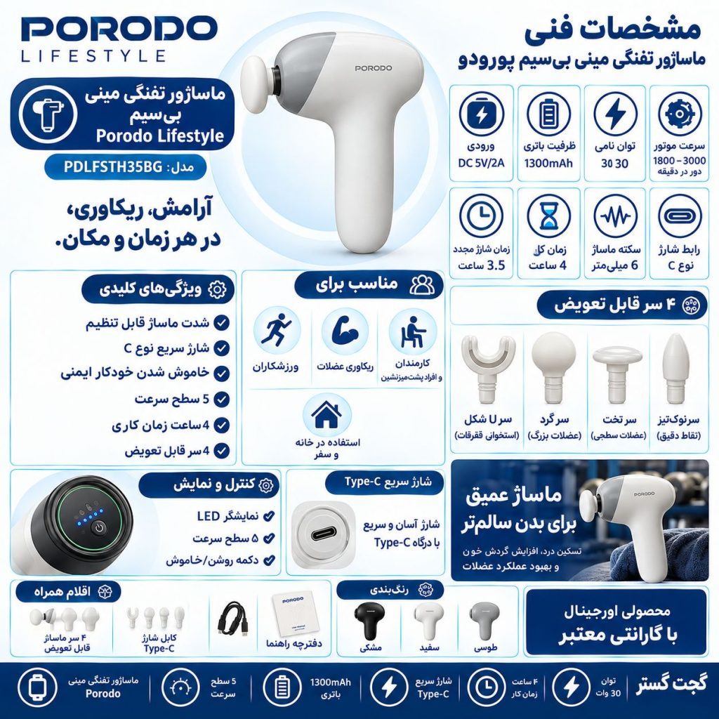 اینفوگرافیک ماساژور تفنگی مینی پرودو