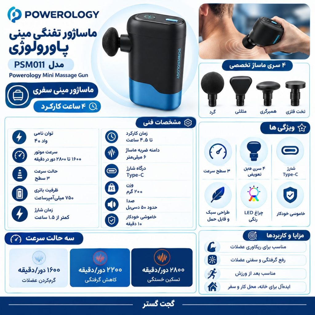 اینفوگرافیک ماساژور تفنگی مینی سفری پاورولوژی مدل PSM011