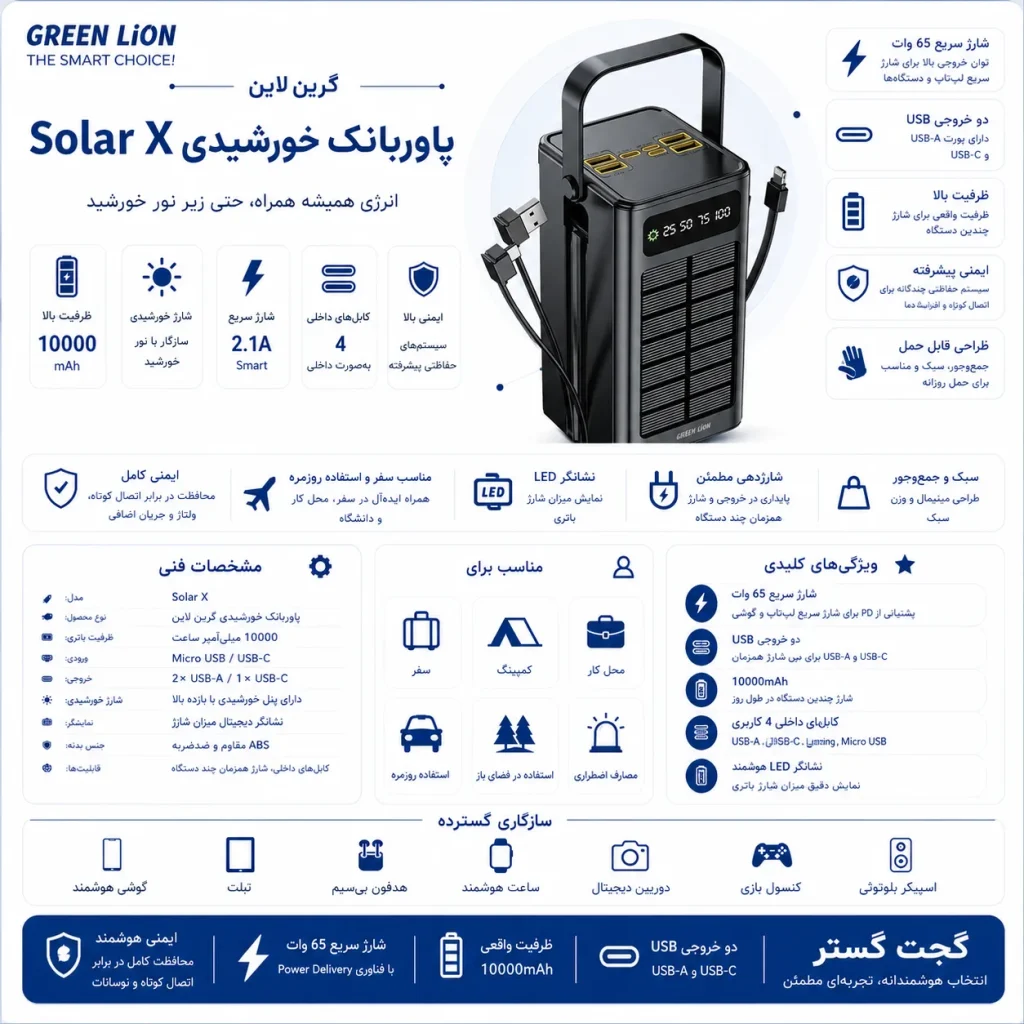 اینفوگرافیک پاوربانک خورشیدی گرین لاین Solar X