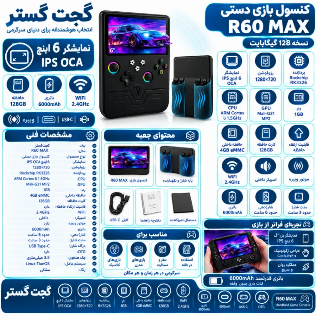 اینفوگرافیک کنسول بازی دستی R60 Max نسخه ۱۲۸ گیگابایت با نمایشگر ۶ اینچی IPS