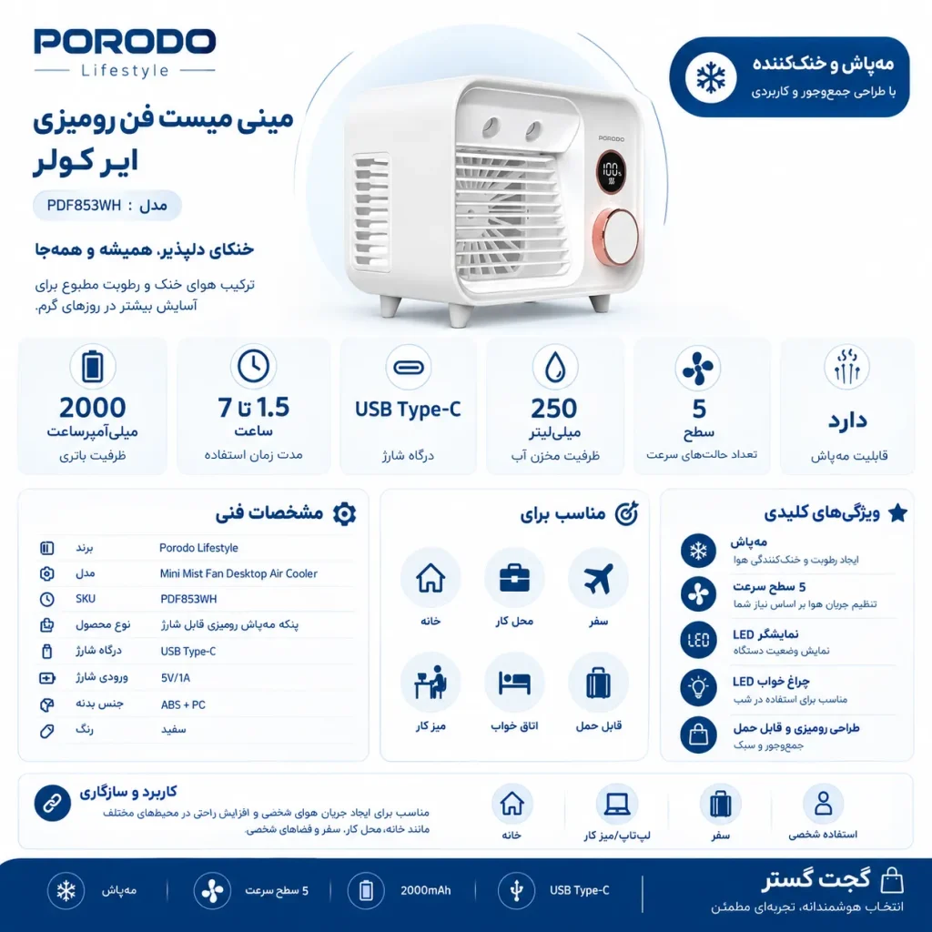 اینفوگرافیک پنکه رومیزی مه‌پاش و خنک‌کننده Porodo Mini Mist Fan