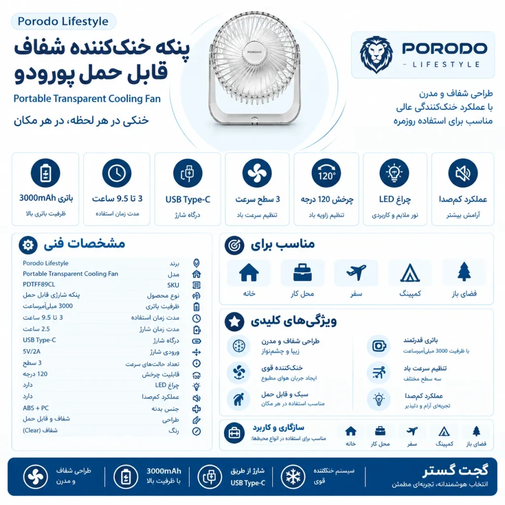 اینفوگرافیک پنکه قابل حمل Porodo Portable Transparent Cooling Fan