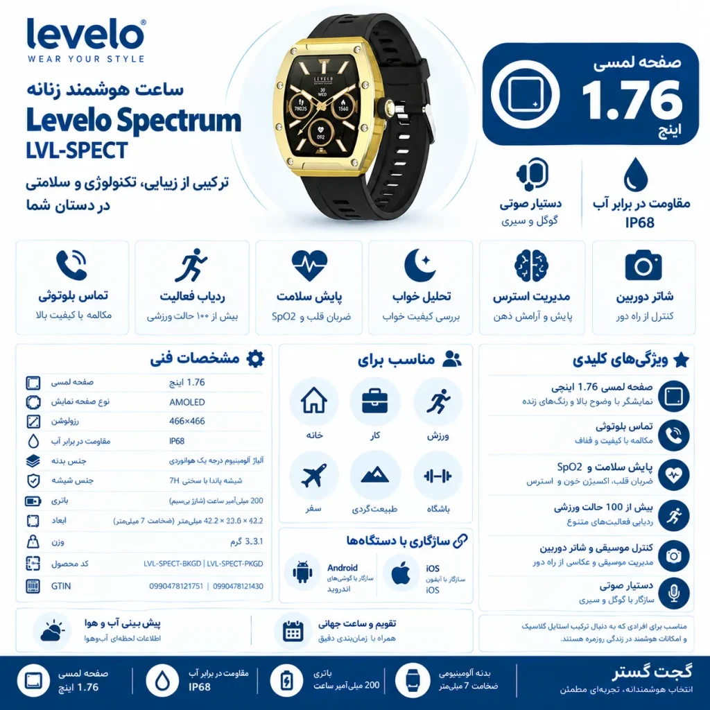 اینفوگرافیک ساعت هوشمند Levelo Spectrum