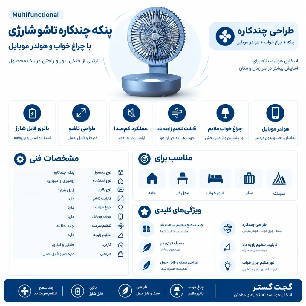 اینفوگرافیک Foldable Multifunctional
