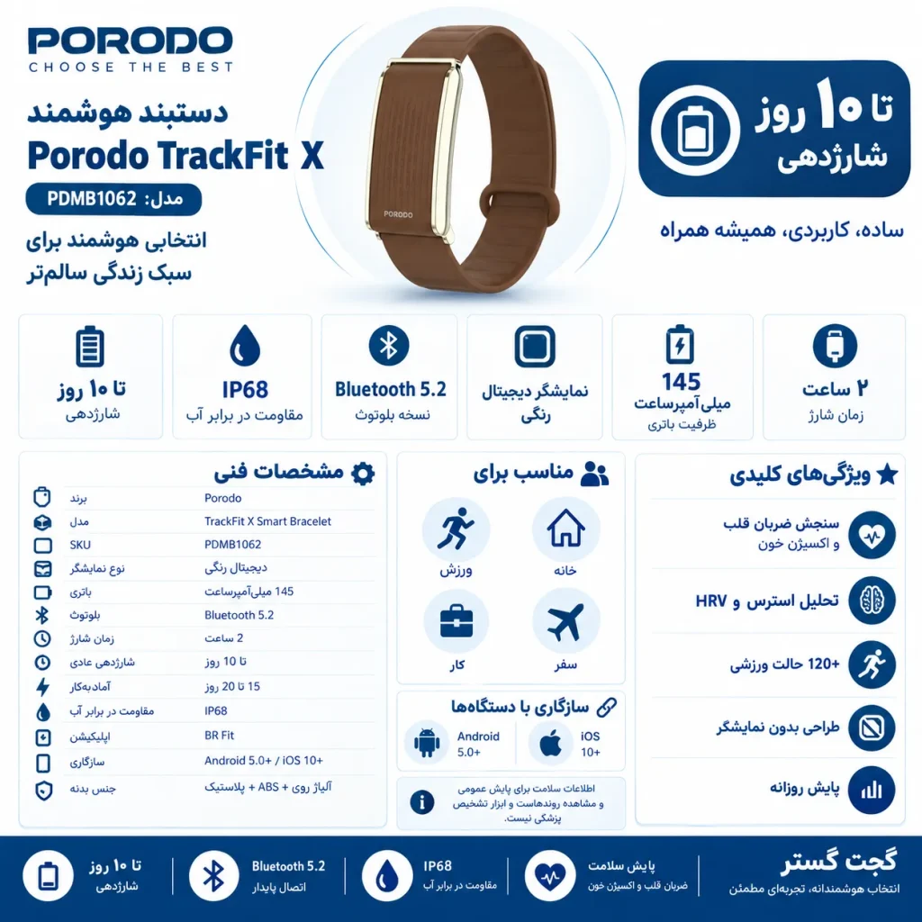 اینفوگرافیک ساعت هوشمند مدل Trackfit X