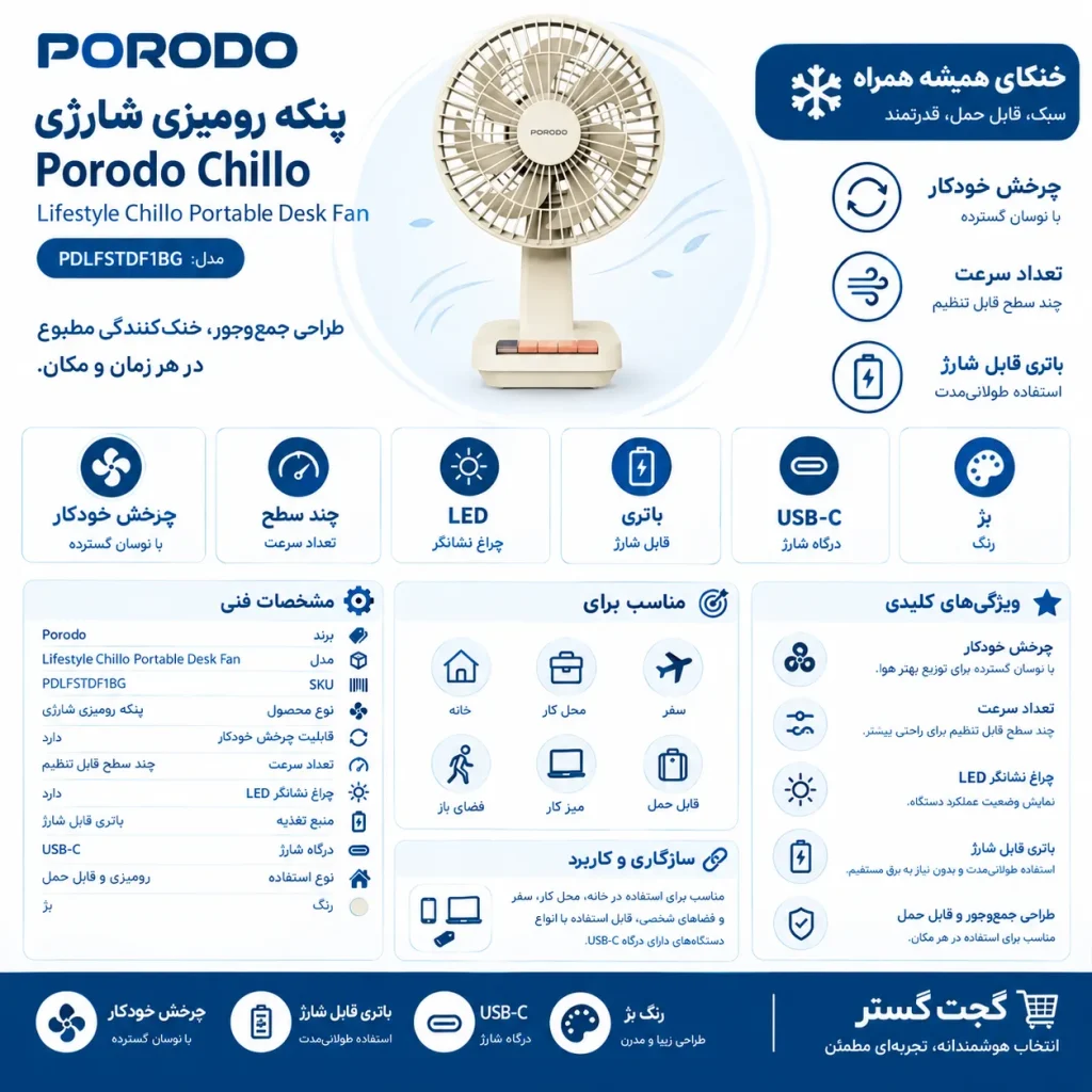 اینفوگرافیک پنکه رومیزی قابل حمل Porodo Chillo