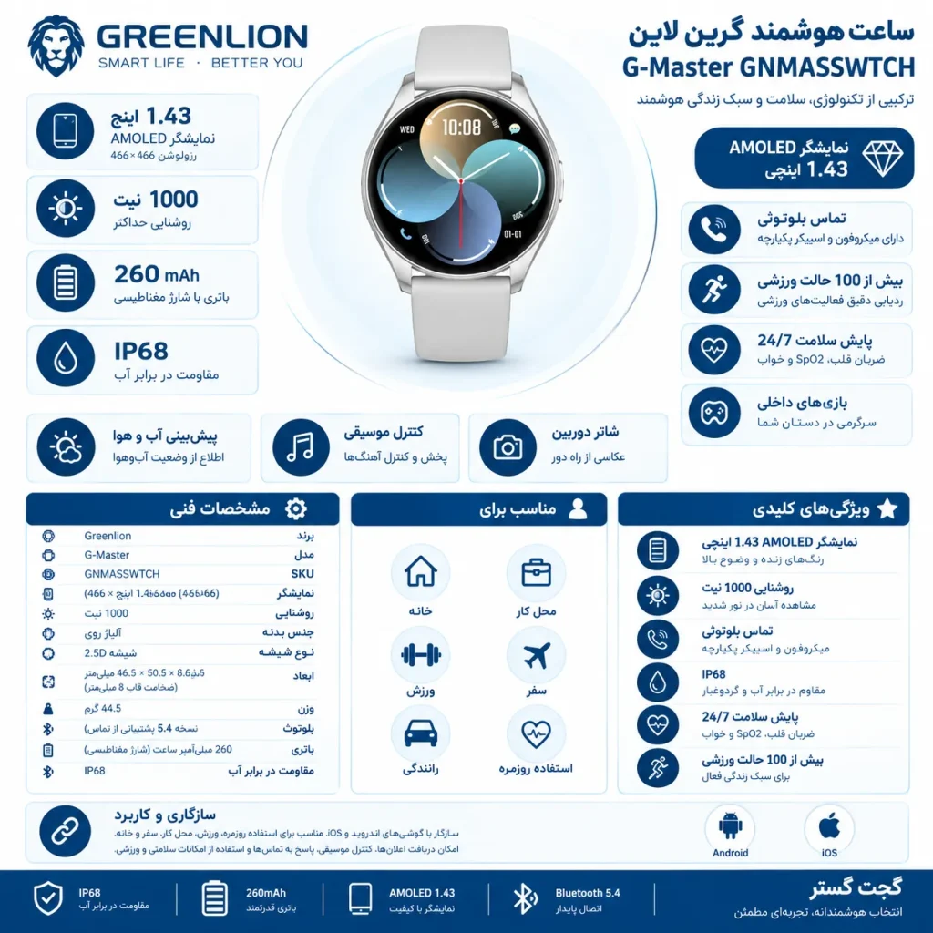 اینفوگرافیک کامل ساعت هوشمند G-Master