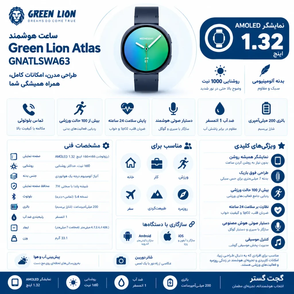 اینفوگرافیک ساعت هوشمند Atlas