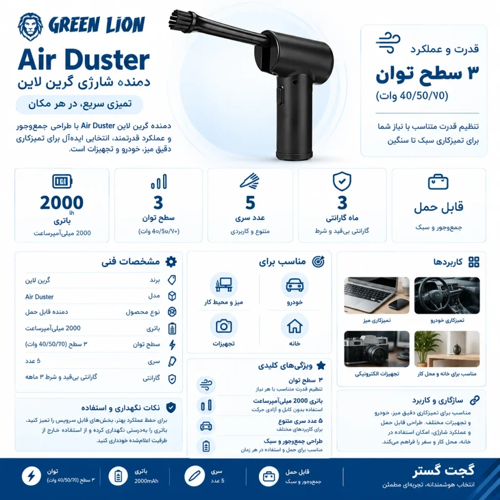 اینفوگرافیک دمنده گرین لاین Air Duster